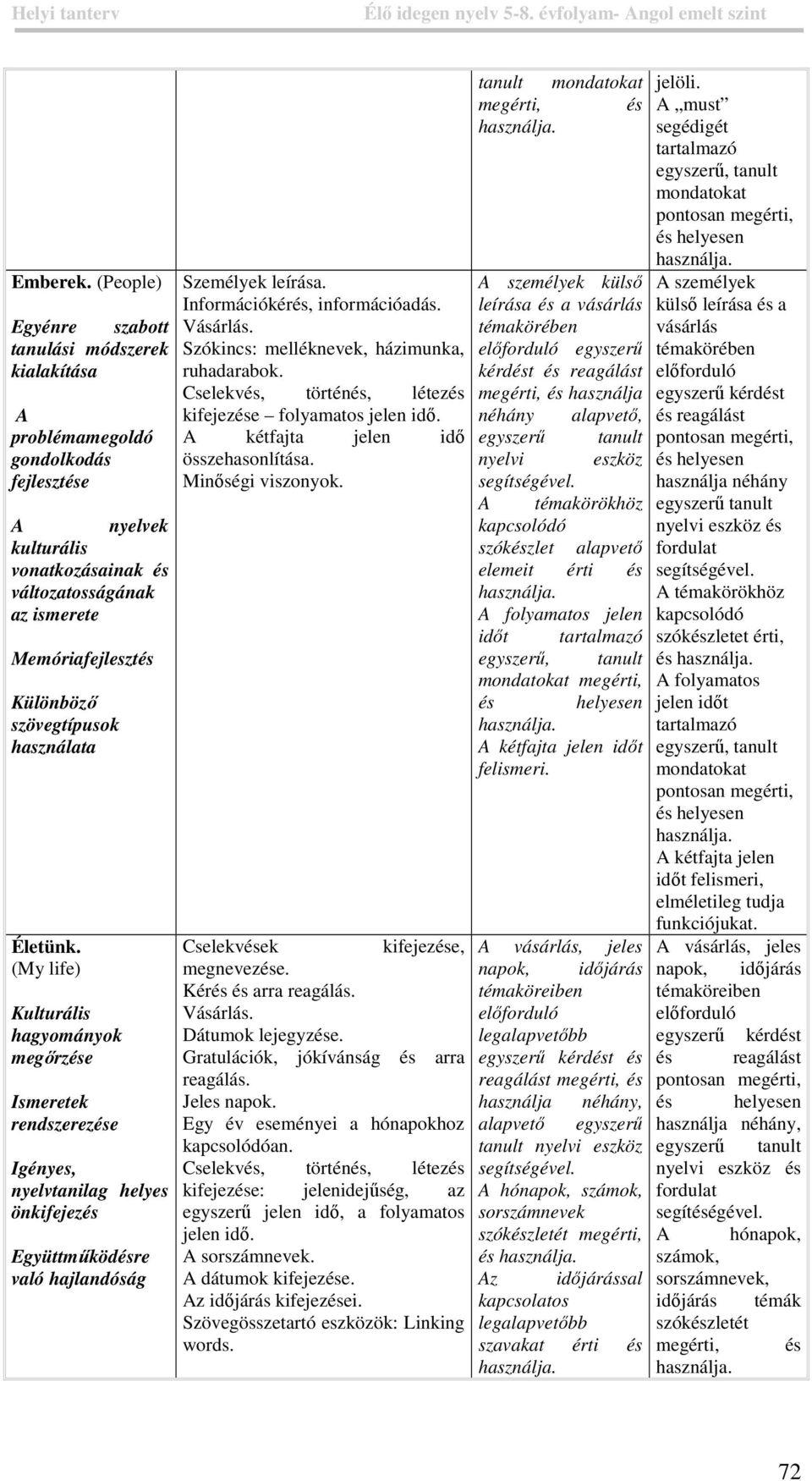 használata Életünk. (My life) Kulturális hagyományok megőrzése Ismeretek rendszerezése Igényes, nyelvtanilag helyes önkifejezés Együttműködésre való hajlandóság Személyek leírása.