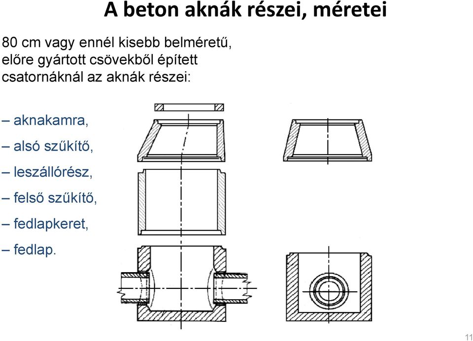 csatornáknál az aknák részei: aknakamra, alsó