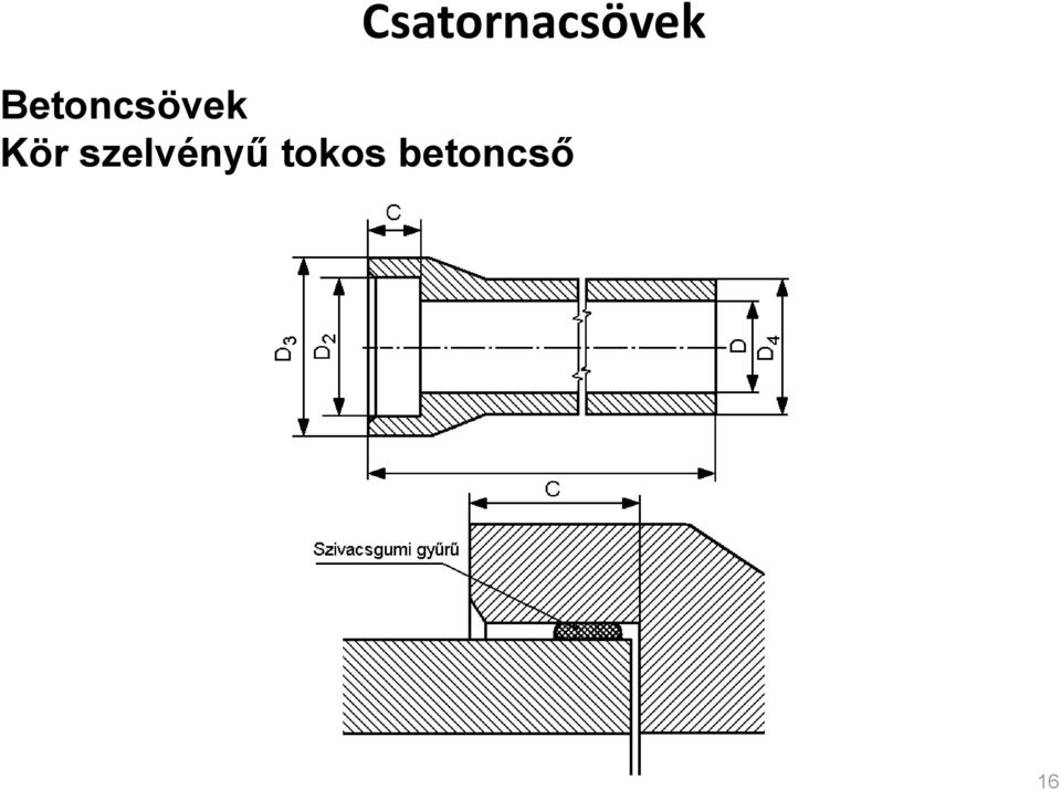Kör szelvényű
