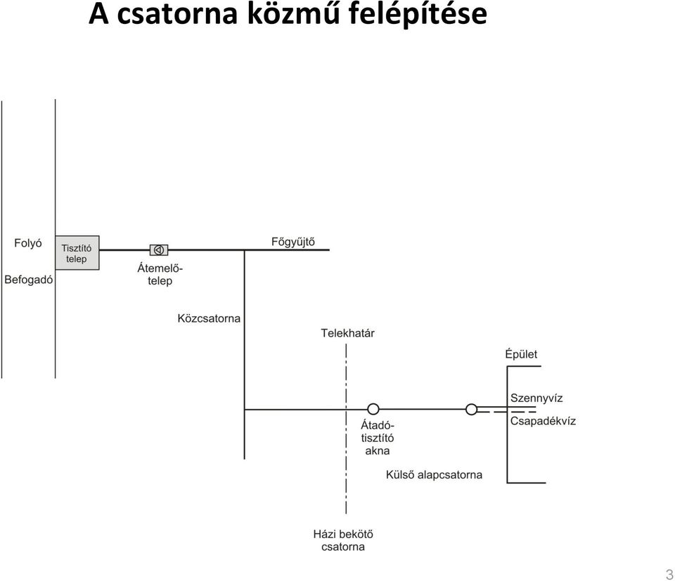 közmű
