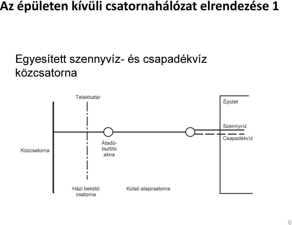 elrendezése 1 Egyesített