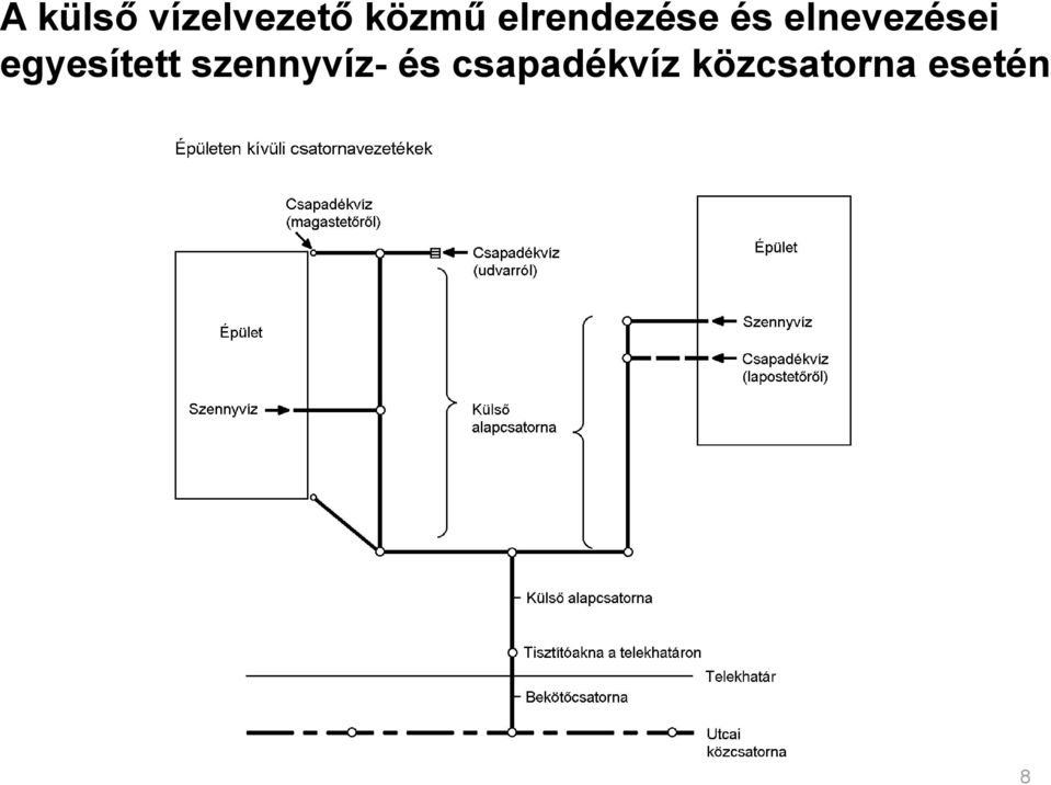 egyesített szennyvíz- és