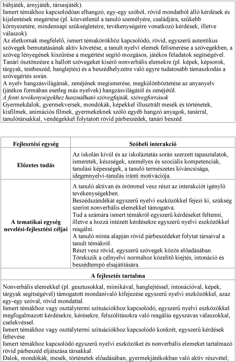 Az életkornak megfelelő, ismert témakörökhöz kapcsolódó, rövid, egyszerű autentikus szövegek bemutatásának aktív követése, a tanult nyelvi elemek felismerése a szövegekben, a szöveg lényegének