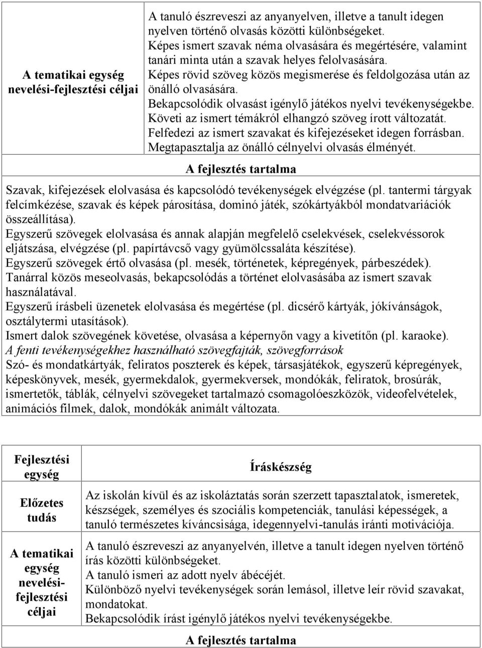 Bekapcsolódik olvasást igénylő játékos nyelvi tevékenységekbe. Követi az ismert témákról elhangzó szöveg írott változatát. Felfedezi az ismert szavakat és kifejezéseket idegen forrásban.