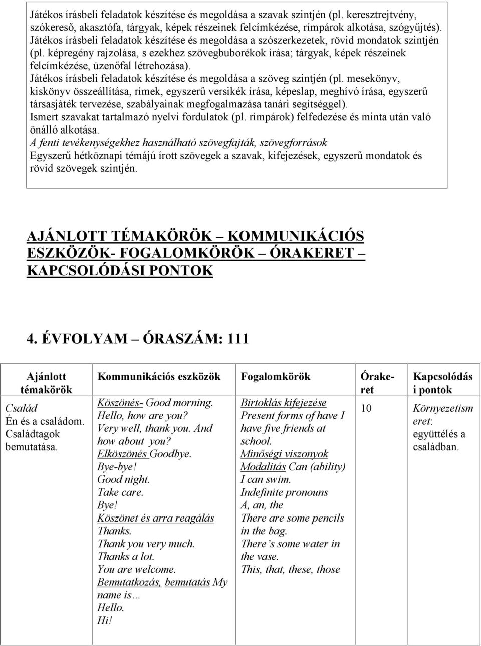 képregény rajzolása, s ezekhez szövegbuborékok írása; tárgyak, képek részeinek felcímkézése, üzenőfal létrehozása). Játékos írásbeli feladatok készítése és megoldása a szöveg szintjén (pl.
