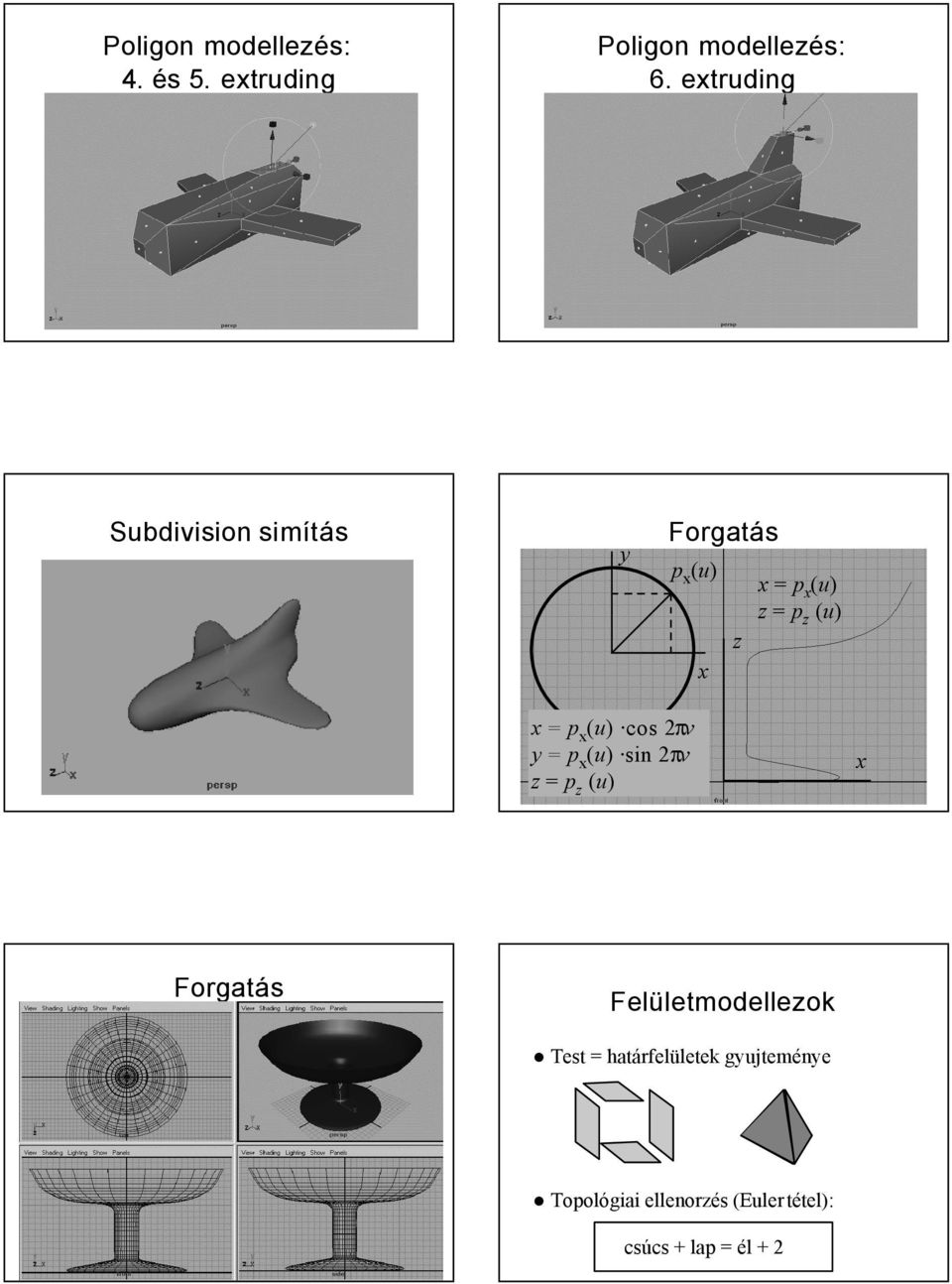 x = p x (u) cos 2πv y = p x (u) sin 2πv z = p z (u) x Forgatás