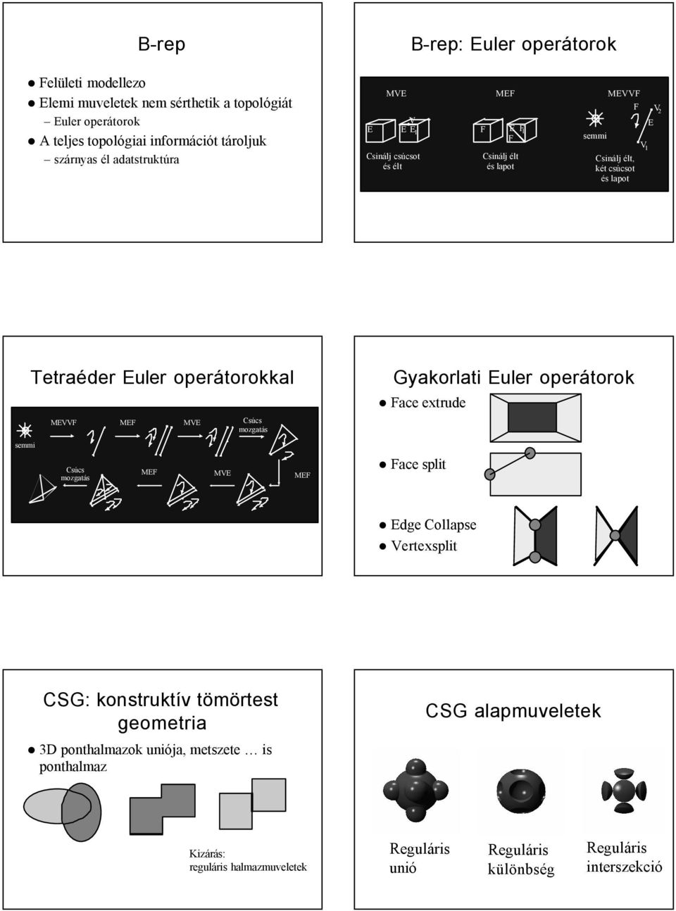 V E E E Csinálj csúcsot és élt F MEF E F F Csinálj élt és lapot semmi MEVVF F Csinálj élt, két csúcsot és lapot V V2 E semmi Tetraéder Euler operátorokkal MEVVF MEF