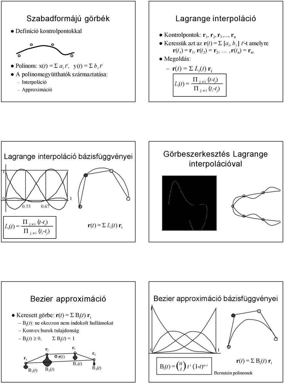 interpoláció bázisfüggvényei Görbeszerkesztés Lagrange interpolációval 0 0.33 0.