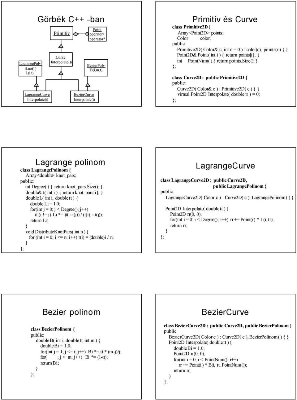 size(); ; class Curve2D : public Primitive2D { public: Curve2D( Color& c ) : Primitive2D( c ) { virtual Point2D Interpolate( double tt ) = 0; ; Lagrange polinom class LagrangePolinom { Array<double>
