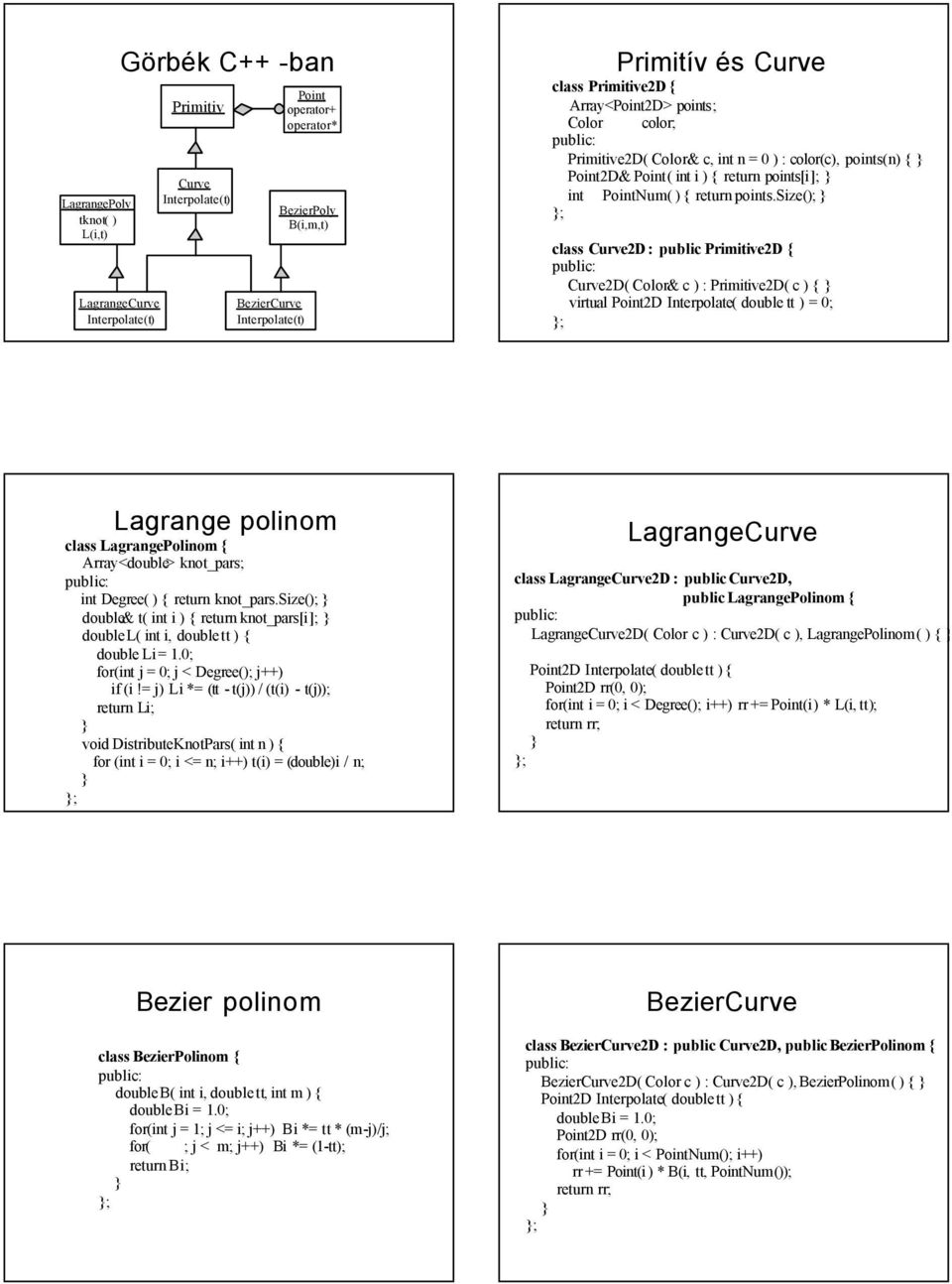 size(); ; class Curve2D : public Primitive2D { public: Curve2D( Color& c ) : Primitive2D( c ) { virtual Point2D Interpolate( double tt ) = 0; ; Lagrange polinom class LagrangePolinom { Array<double>