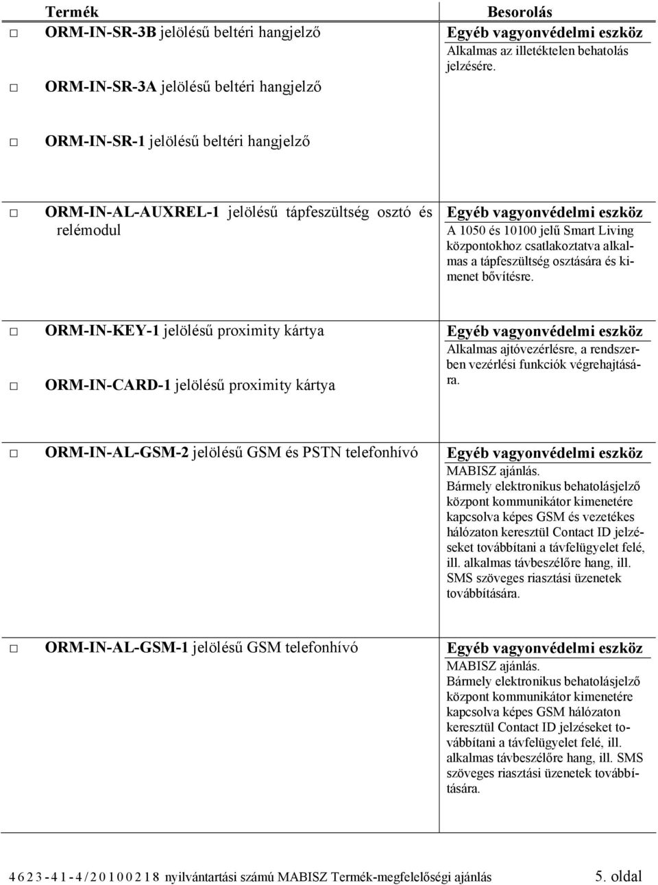 kimenet bővítésre. ORM-IN-KEY-1 jelölésű proximity kártya ORM-IN-CARD-1 jelölésű proximity kártya Alkalmas ajtóvezérlésre, a rendszerben vezérlési funkciók végrehajtására.