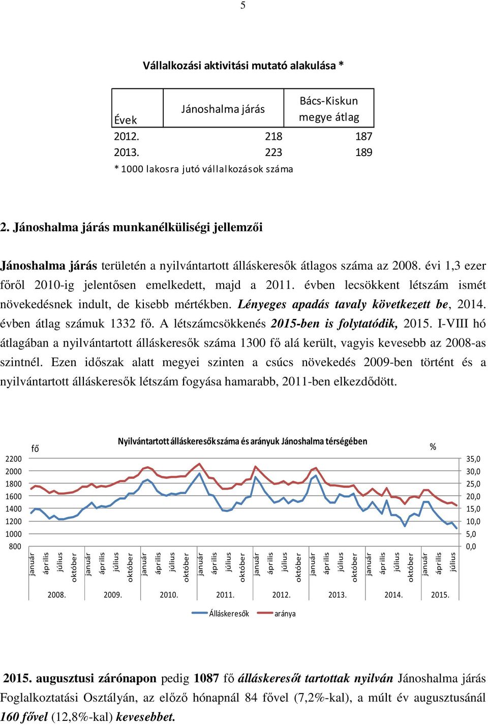 évben lecsökkent létszám ismét növekedésnek indult, de kisebb mértékben. Lényeges apadás tavaly következett be, 2014. évben átlag számuk 1332 fő. A létszámcsökkenés 2015-ben is folytatódik, 2015.