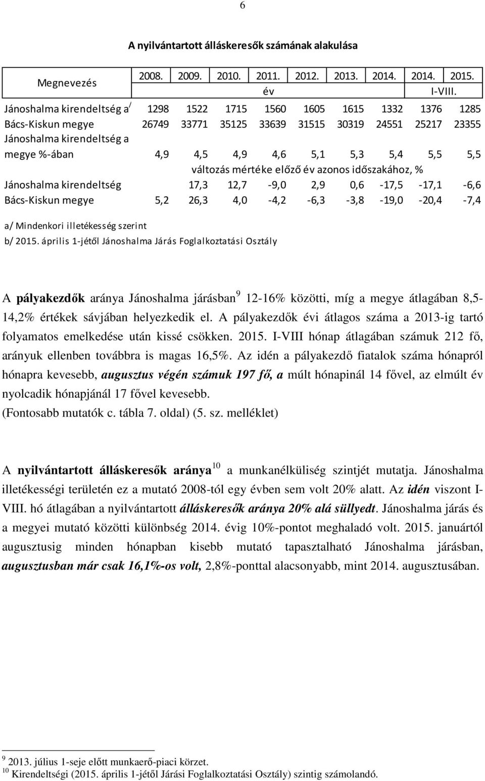 5,1 5,3 5,4 5,5 5,5 változás mértéke előző év azonos időszakához, % Jánoshalma kirendeltség 17,3 12,7-9,0 2,9 0,6-17,5-17,1-6,6 Bács-Kiskun megye 5,2 26,3 4,0-4,2-6,3-3,8-19,0-20,4-7,4 a/ Mindenkori