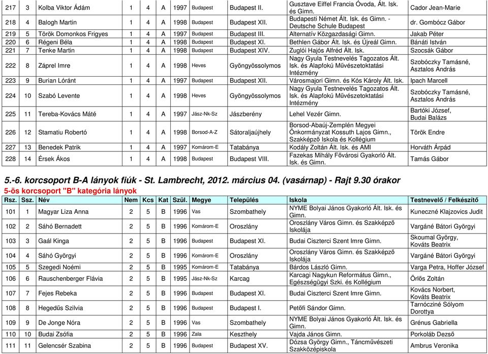 és Újreál Bánáti István 221 7 Tenke Martin 1 4 A 1998 Budapest Budapest XIV. Zuglói Hajós Alfréd Ált. Isk.