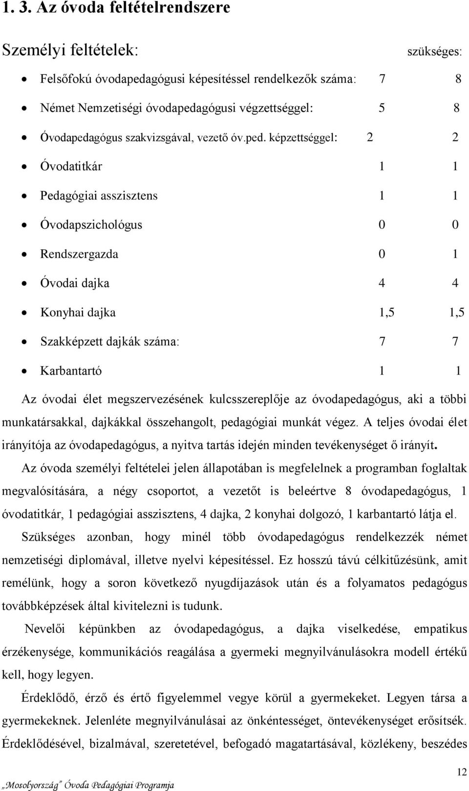 képzettséggel: 2 2 Óvodatitkár 1 1 Pedagógiai asszisztens 1 1 Óvodapszichológus 0 0 Rendszergazda 0 1 Óvodai dajka 4 4 Konyhai dajka 1,5 1,5 Szakképzett dajkák száma: 7 7 Karbantartó 1 1 Az óvodai