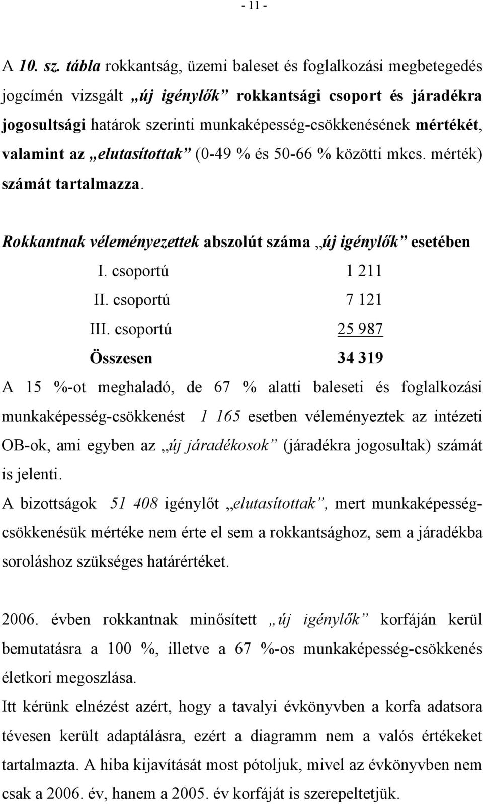 valamint az elutasítottak (0-49 % és 50-66 % közötti mkcs. mérték) számát tartalmazza. Rokkantnak véleményezettek abszolút száma új igénylők esetében I. csoportú 1 211 II. csoportú 7 121 III.