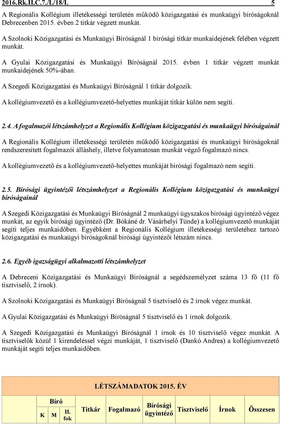 évben 1 titkár végzett munkát munkaidejének 50%-ában. A Szegedi Közigazgatási és Munkaügyi Bíróságnál 1 titkár dolgozik.