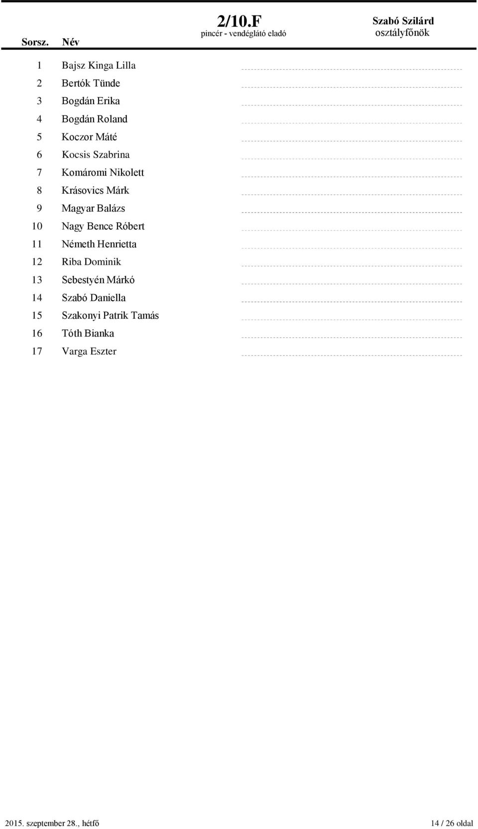 Balázs 10 Nagy Bence Róbert 11 Németh Henrietta 12 Riba Dominik 13 Sebestyén Márkó 14 Szabó