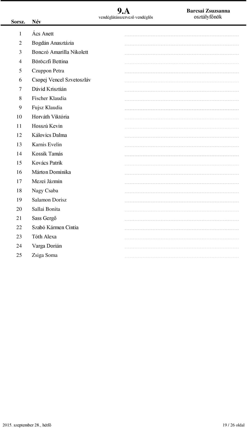 Kálovics Dalma 13 Karnis Evelin 14 Kossik Tamás 15 Kovács Patrik 16 Márton Dominika 17 Mezei Jázmin 18 Nagy Csaba 19 Salamon Dorisz