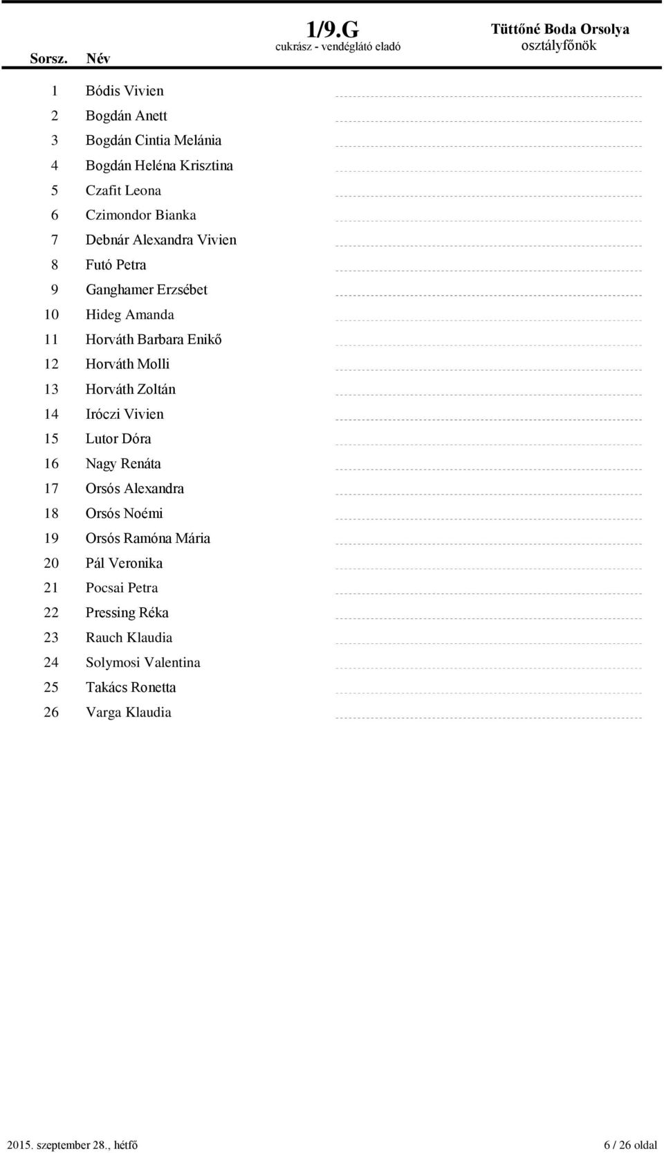 13 Horváth Zoltán 14 Iróczi Vivien 15 Lutor Dóra 16 Nagy Renáta 17 Orsós Alexandra 18 Orsós Noémi 19 Orsós Ramóna Mária 20 Pál Veronika 21