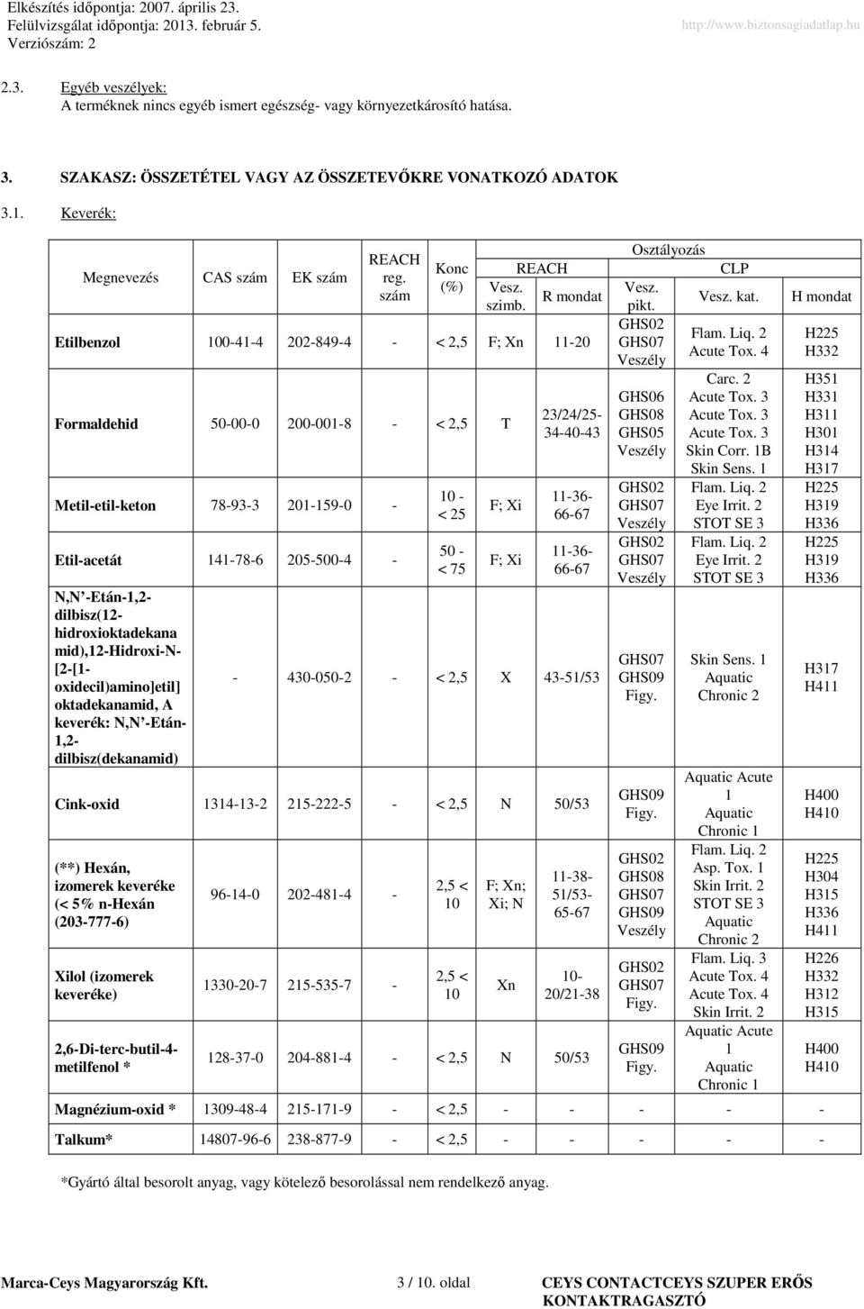 Etilbenzol 100-41-4 202-849-4 - < 2,5 F; Xn 11-20 Formaldehid 50-00-0 200-001-8 - < 2,5 T Metil-etil-keton 78-93-3 201-159-0 - Etil-acetát 141-78-6 205-500-4 - N,N -Etán-1,2- dilbisz(12-