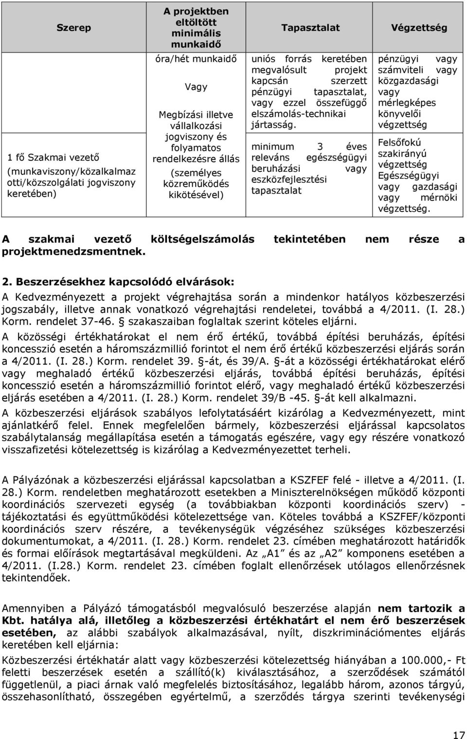 elszámolás-technikai jártasság.