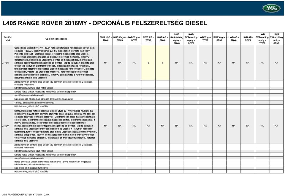 - 22/22 irányban állítható első ülések (18 irányban elektromos ülések, 4 irányban, masszázs funkcióval elől, állítható üléspárnák,, hátsó üléspad elektromos háttamla állítással és sí alagúttal, 4