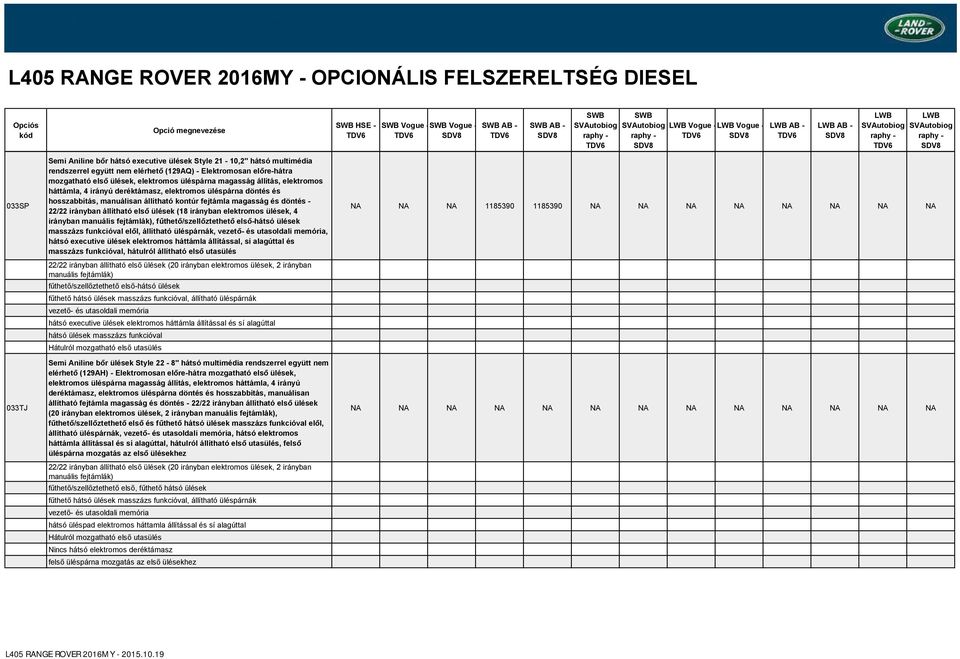 magasság és döntés - 22/22 irányban állítható első ülések (18 irányban elektromos ülések, 4 irányban, masszázs funkcióval elől, állítható üléspárnák,, hátsó executive ülések elektromos háttámla