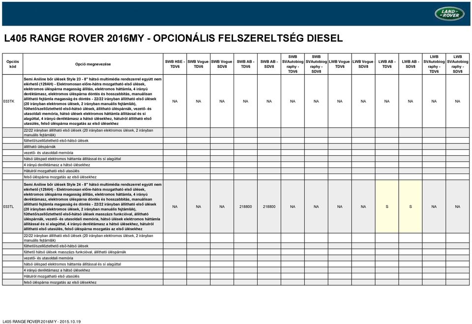 ülések, 2 irányban,, állítható üléspárnák, vezető- és utasoldali memória, hátsó ülések elektromos háttámla állítással és sí alagúttal, 4 irányú deréktámasz a hátsó ülésekhez, hátulról állítható első