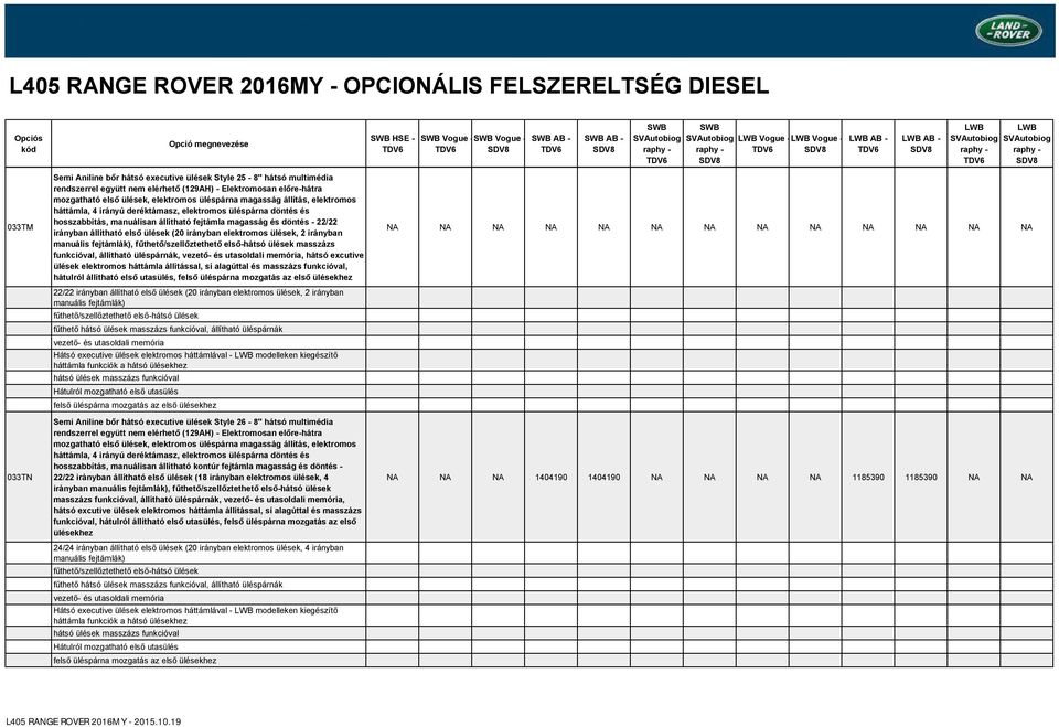 magasság és döntés - 22/22 irányban állítható első ülések (20 irányban elektromos ülések, 2 irányban, masszázs funkcióval, állítható üléspárnák,, hátsó excutive ülések elektromos háttámla állítással,