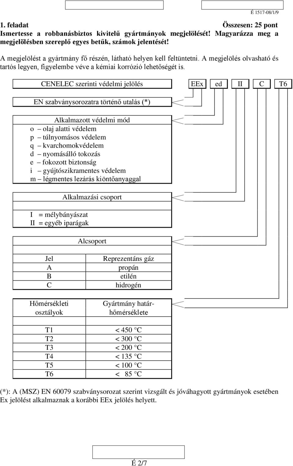 CENELEC szerinti védelmi jelölés EEx ed II C T6 EN szabványsorozatra történő utalás (*) Alkalmazott védelmi mód o olaj alatti védelem p túlnyomásos védelem q kvarchomokvédelem d nyomásálló tokozás e