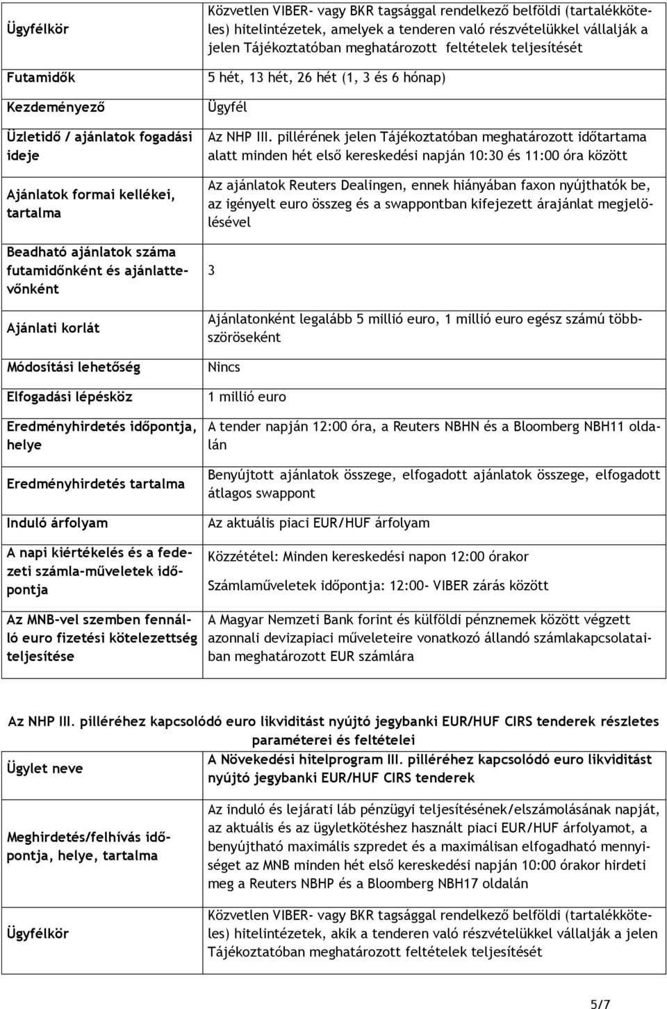 tagsággal rendelkező belföldi (tartalékköteles) hitelintézetek, amelyek a tenderen való részvételükkel vállalják a jelen Tájékoztatóban meghatározott feltételek teljesítését 5 hét, 13 hét, 26 hét (1,