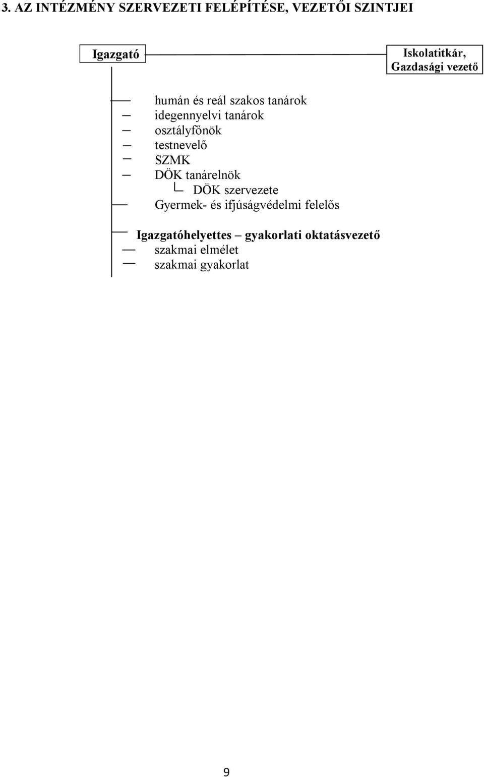 testnevelő SZMK DÖK tanárelnök DÖK szervezete Gyermek- és ifjúságvédelmi