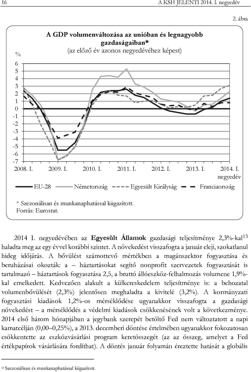 negyedévében az Egyesült Államok gazdasági teljesítménye 2,3%-kal 13 haladta meg az egy évvel korábbi szintet. A növekedést visszafogta a január eleji, szokatlanul hideg időjárás.