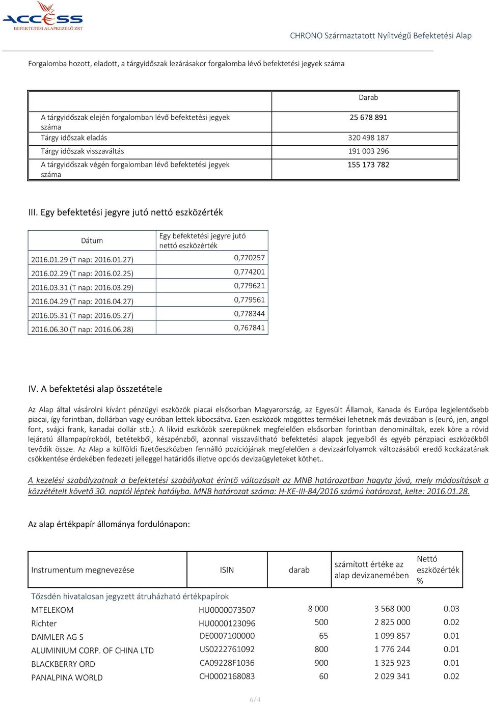 Egy befektetési jegyre jutó nettó eszközérték Dátum Egy befektetési jegyre jutó nettó eszközérték 2016.01.29 (T nap: 2016.01.27) 0,770257 2016.02.29 (T nap: 2016.02.25) 0,774201 2016.03.