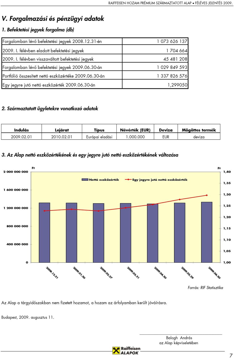06.30-án 1 073 626 137 1 704 664 45 481 208 1 029 849 593 1 337 826 576 1,299050 2. Származtatott ügyletekre vonatkozó adatok Indulás Lejárat Típus Névérték (EUR) Deviza Mögöttes termék 2009.02.01 2010.