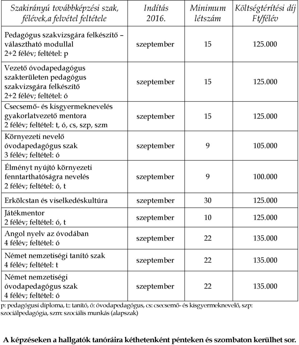 félév; feltétel: ó Csecsemő- és kisgyermeknevelés gyakorlatvezető mentora 2 félév; feltétel: t, ó, cs, szp, szm Környezeti nevelő óvodapedagógus szak 3 félév; feltétel: ó Élményt nyújtó környezeti