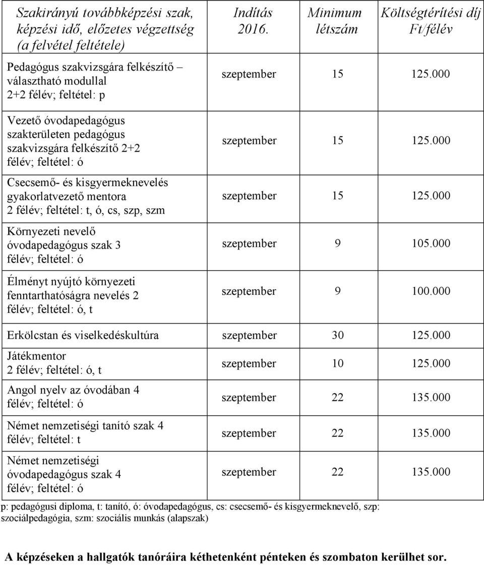 szak 3 félév; feltétel: ó Élményt nyújtó környezeti fenntarthatóságra nevelés 2 félév; feltétel: ó, t Indítás 2016. Minimum létszám Költségtérítési díj Ft/félév szeptember 15 125.