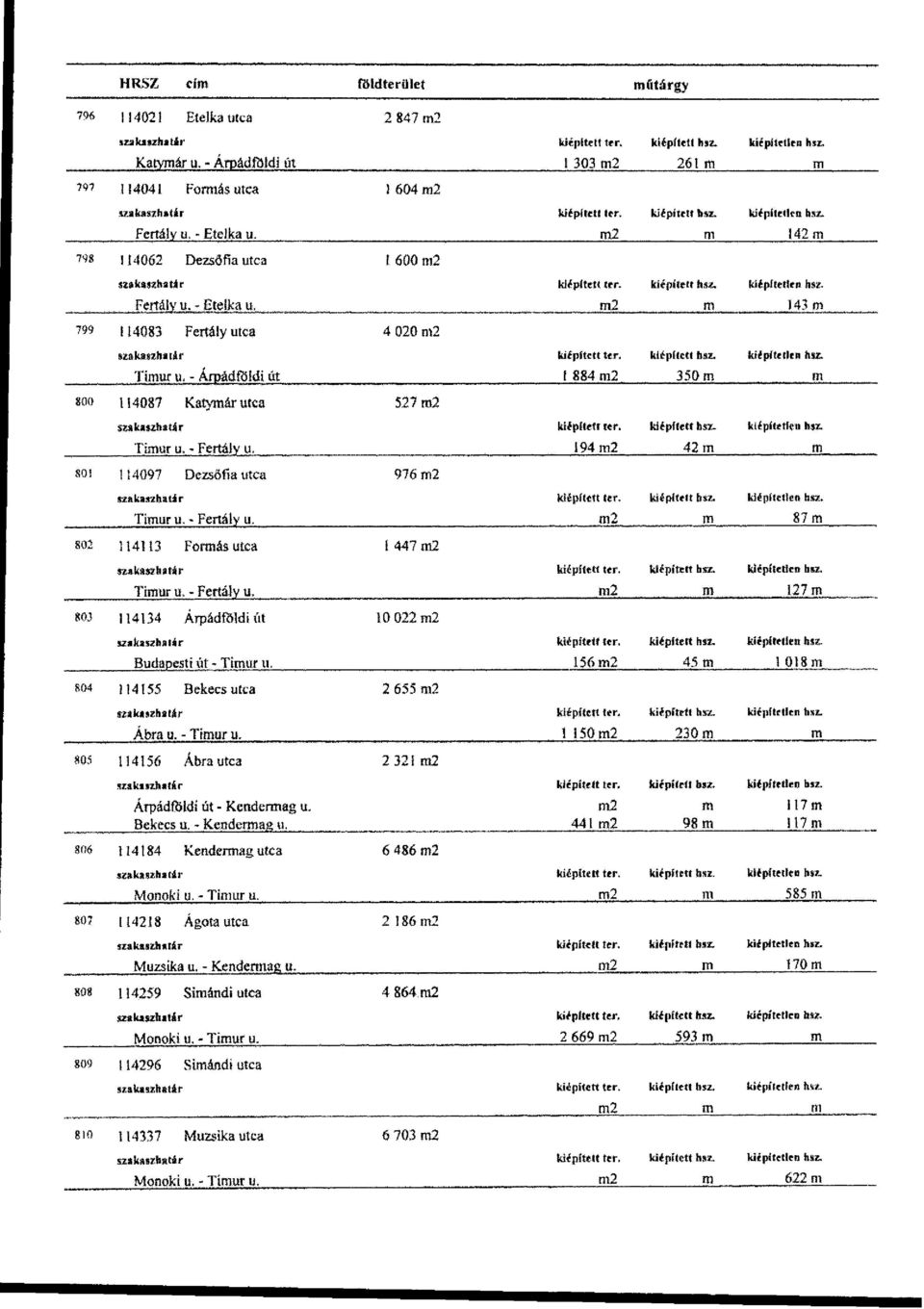 2 87 802 114113 Forás utca l 447 2 Tiur u. - Fertály u. 2 127 803 114134 Árpádföldiül 10 022 2 szakaszbatár Budapesti út - Tiur u.