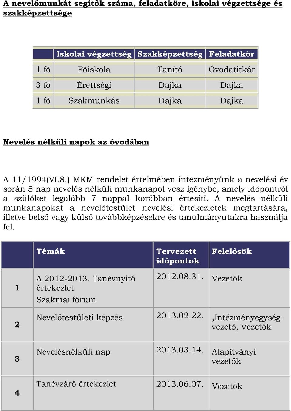 ) MKM rendelet értelmében intézményünk a nevelési év során 5 nap nevelés nélküli munkanapot vesz igénybe, amely időpontról a szülőket legalább 7 nappal korábban értesíti.