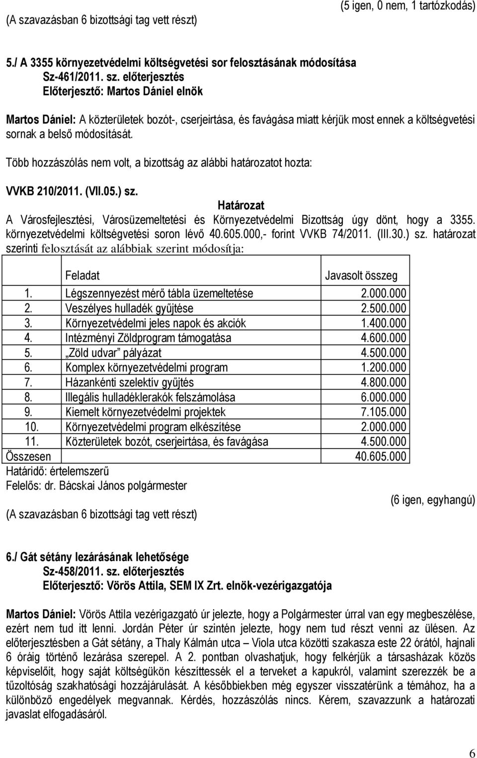 A Városfejlesztési, Városüzemeltetési és Környezetvédelmi Bizottság úgy dönt, hogy a 3355. környezetvédelmi költségvetési soron lévő 40.605.000,- forint VVKB 74/2011. (III.30.) sz.