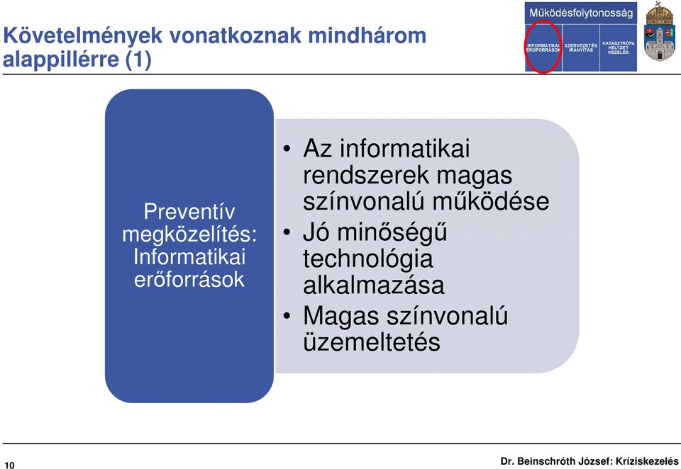 informatikai rendszerek magas színvonalú működése Jó