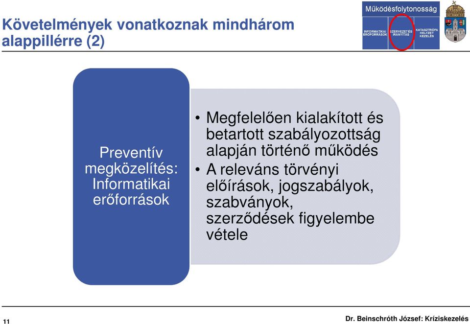 betartott szabályozottság alapján történő működés A releváns