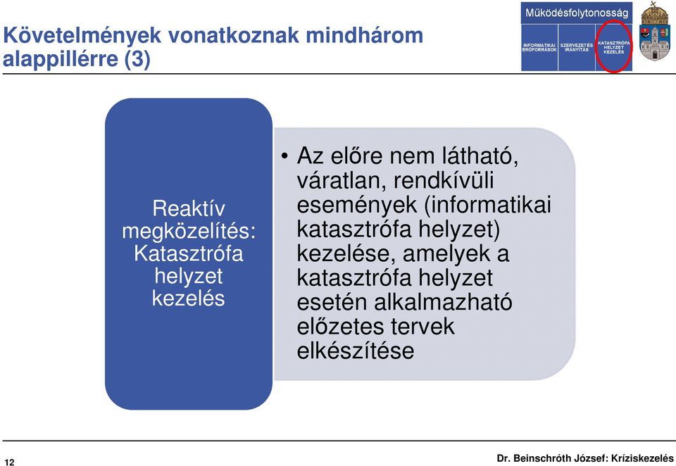 váratlan, rendkívüli események (informatikai katasztrófa helyzet)