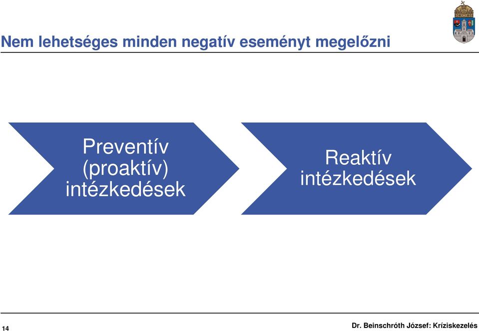Preventív (proaktív)
