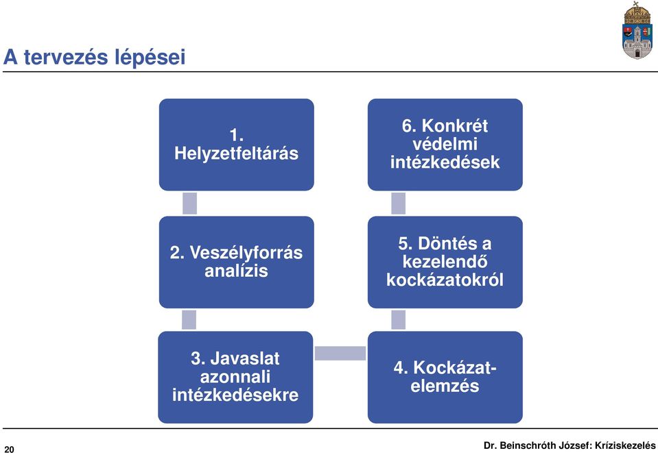 Veszélyforrás analízis 5.