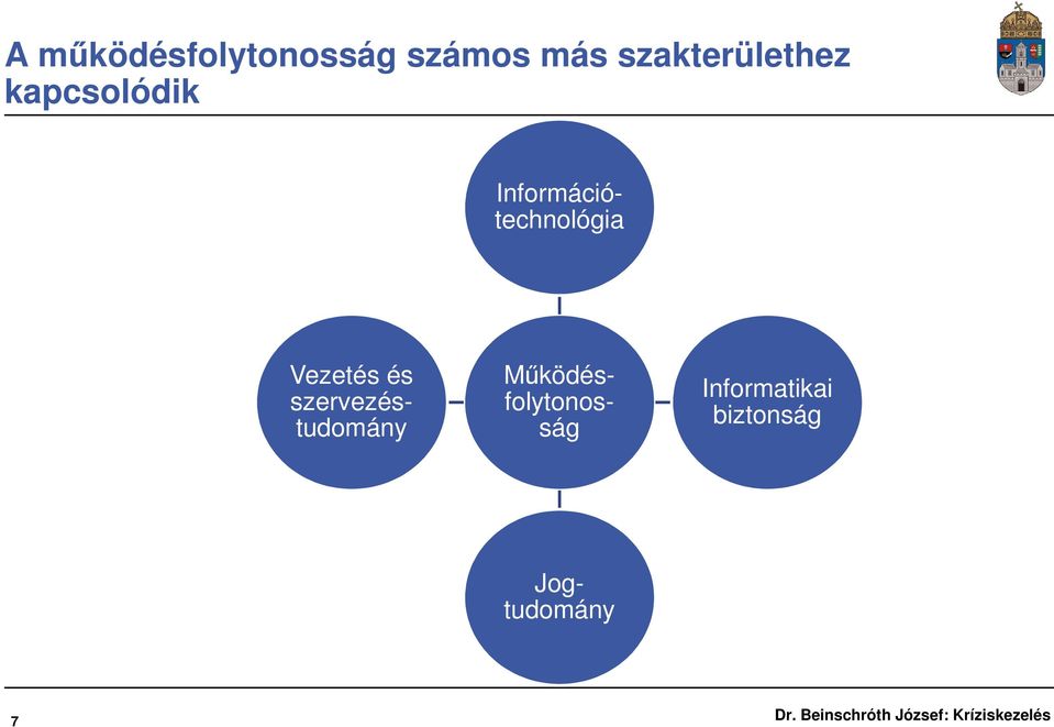 szervezéstudomány Informatikai biztonság