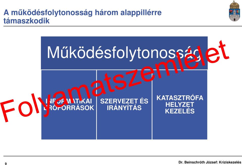 Működésfolytonosság INFORMATIKAI