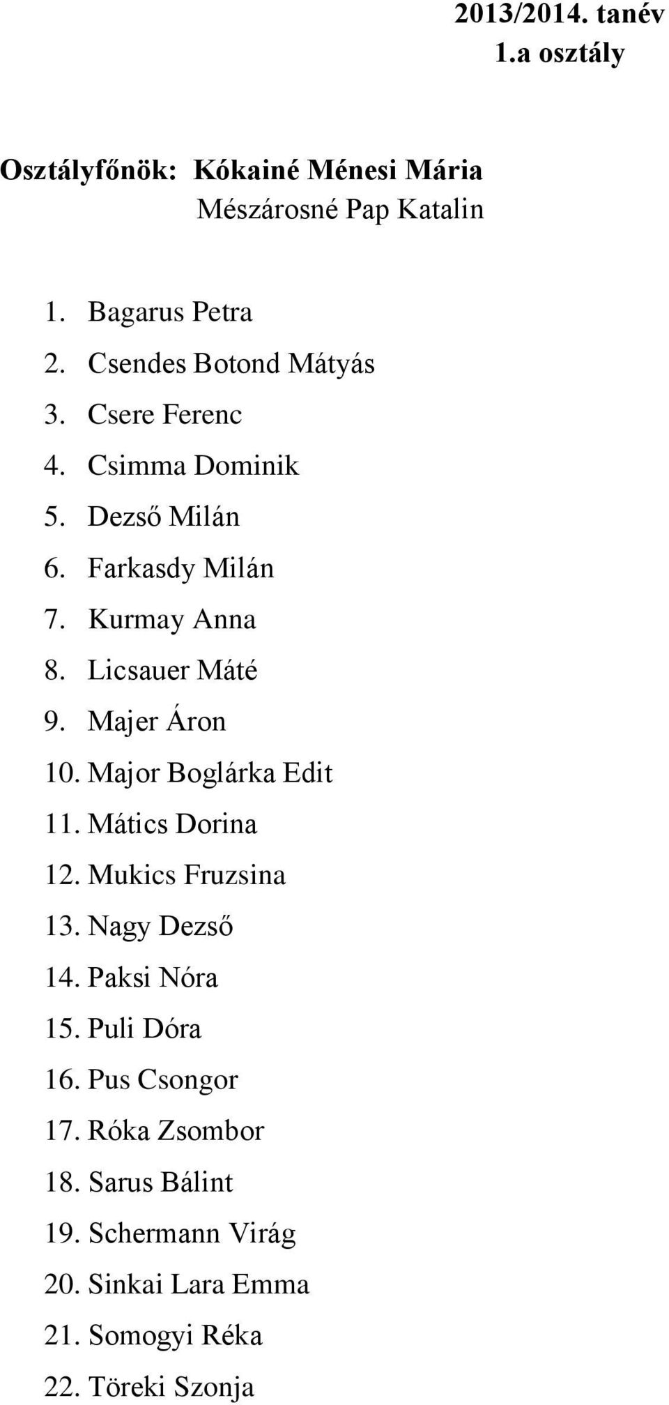 Licsauer Máté 9. Majer Áron 10. Major Boglárka Edit 11. Mátics Dorina 12. Mukics Fruzsina 13. Nagy Dezső 14.