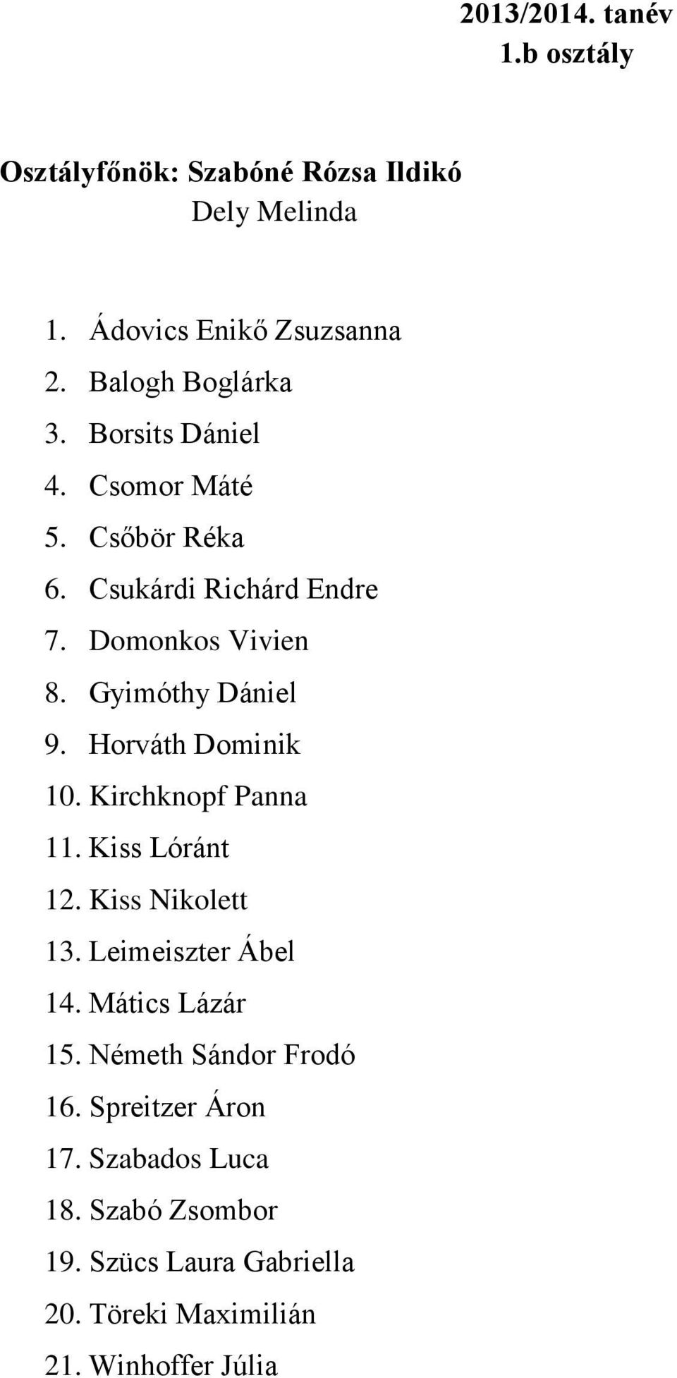 Horváth Dominik 10. Kirchknopf Panna 11. Kiss Lóránt 12. Kiss Nikolett 13. Leimeiszter Ábel 14. Mátics Lázár 15.